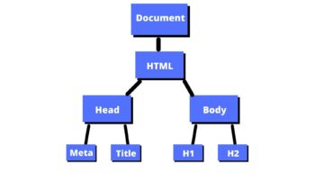 Documentobjectmodel